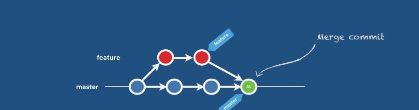 Git常用操作总结