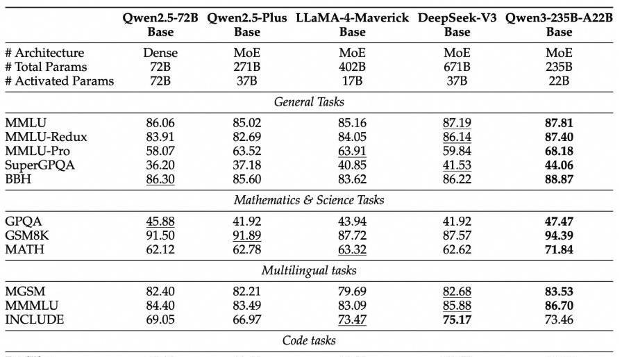Qwen3深夜炸场！阿里一口气放出8款大模型，性能超越DeepSeek R1，登顶开源王座