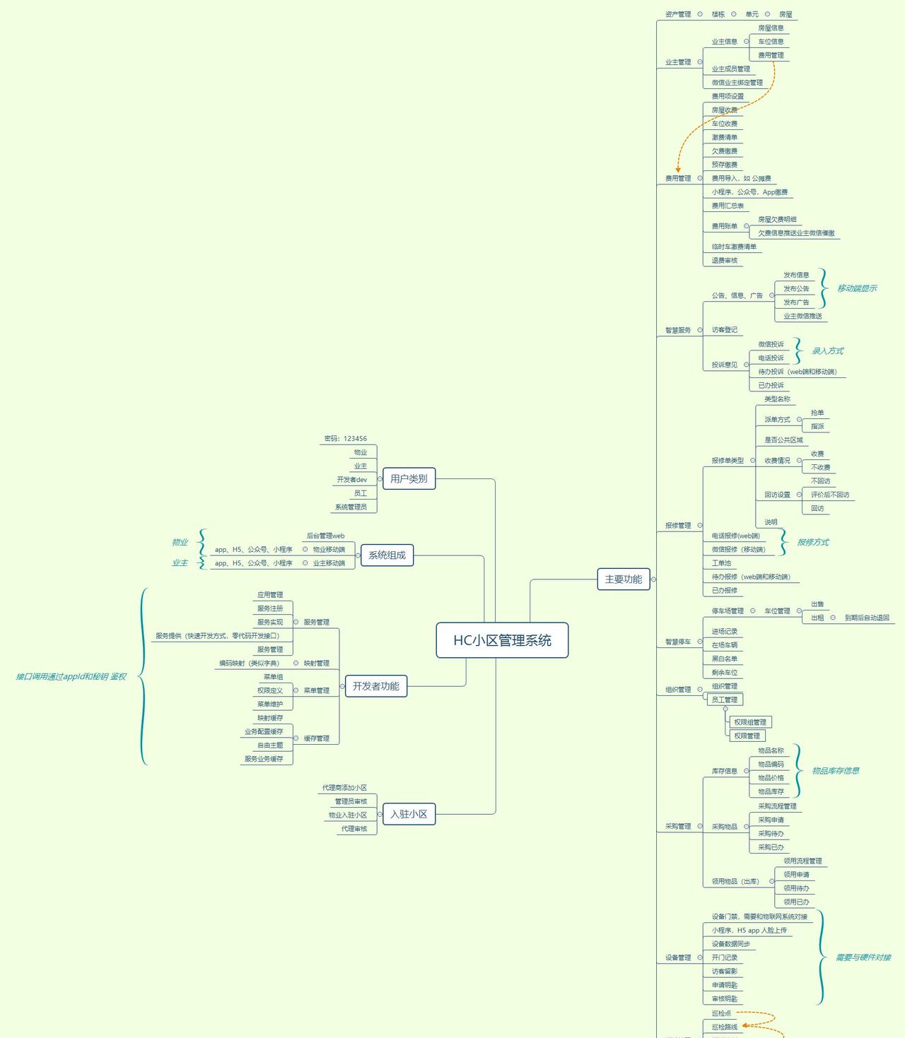 19个精选开源免费的CMS内容管理系统,接私活创业拿去改改