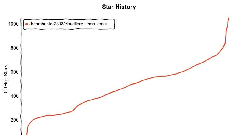 每日 Vue 开源探索|Vue 实用小工具和框架合集,助力开发效率提升!
