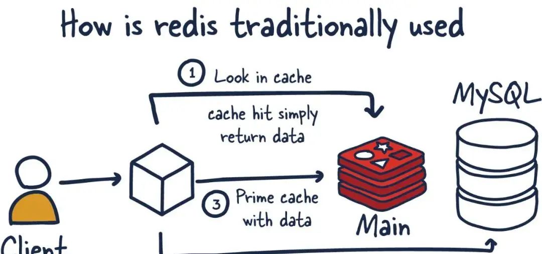Redis入门 - C#|.NET Core封装Nuget包