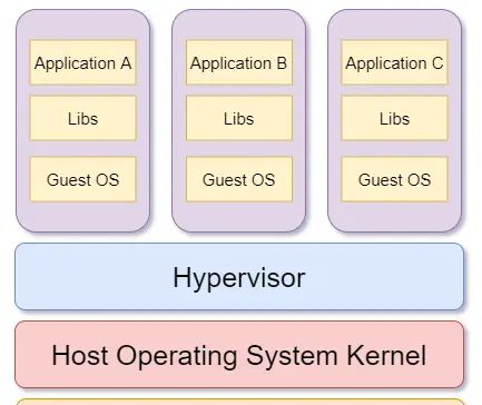 Docker 技术:Docker 容器技术基础详解