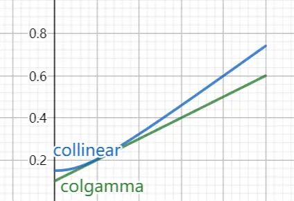 Unity中Gamma,Linear workflow的一点备忘