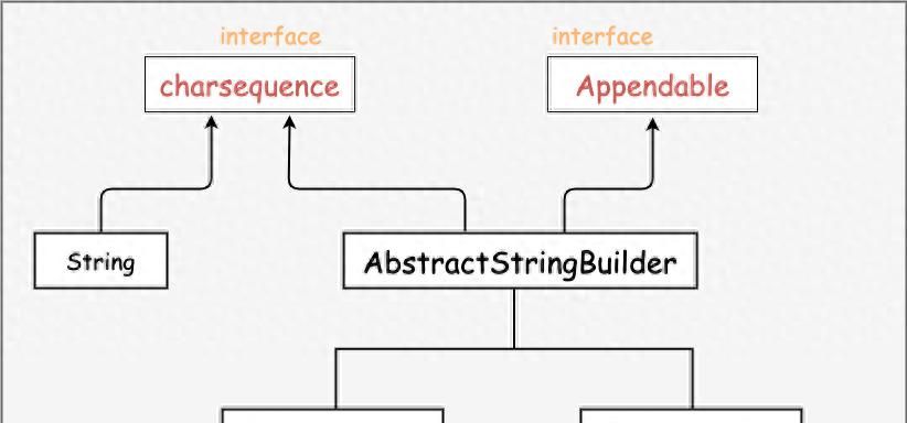 Java 从底层与接口实现了解String、StringBuffer、StringBuilder