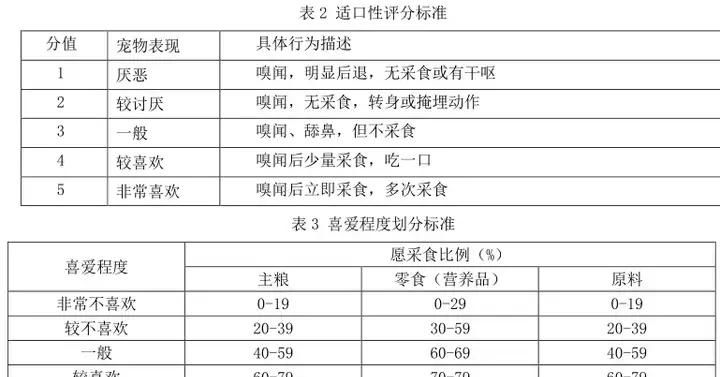 宠物食品适口和耐口性测试，从要求、方法到判定，标准要点全覆盖