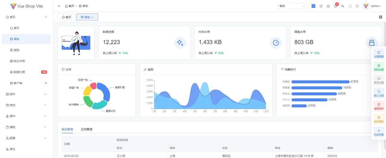 令人眼前一亮的企业级vue3 admin框架
