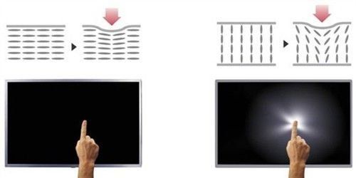 第一印象很重大,所以手机屏幕也很重大