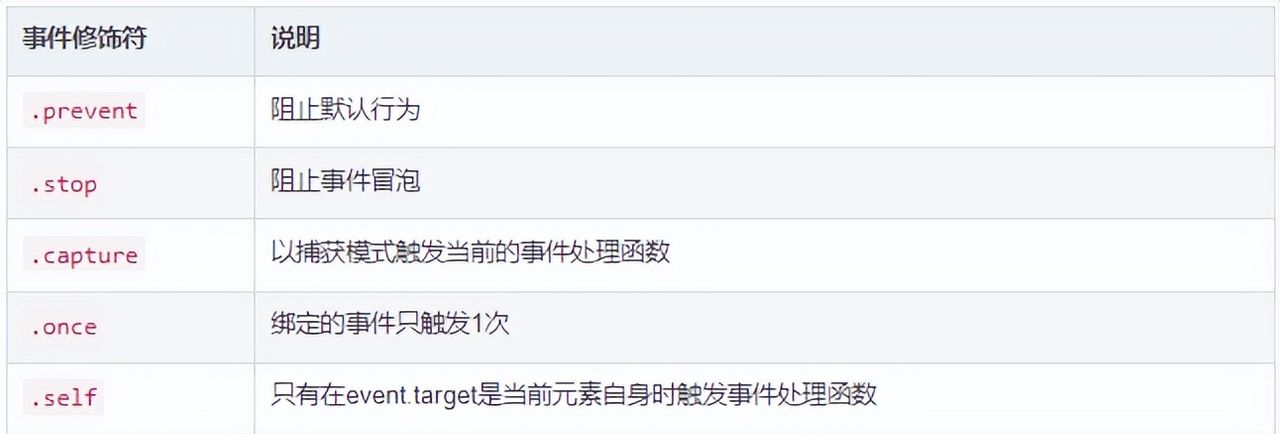 【Vue3入门】:Vue3中的模板语法有哪些?