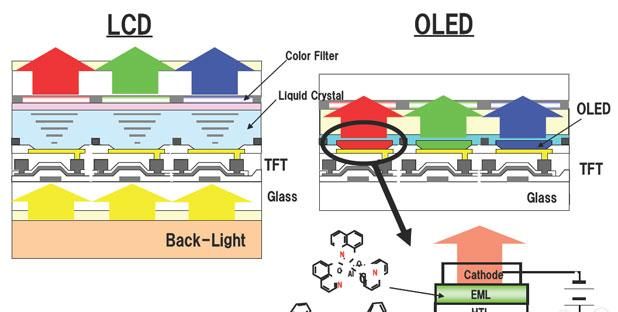 第一印象很重大,所以手机屏幕也很重大