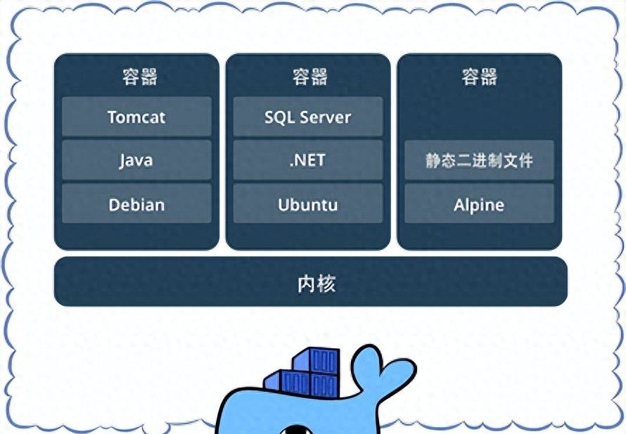 🧰 Docker 的核心概念全解析：看懂这篇，Docker 就入门了！
