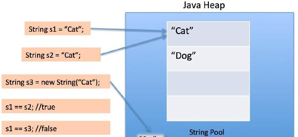 Java 从底层与接口实现了解String、StringBuffer、StringBuilder