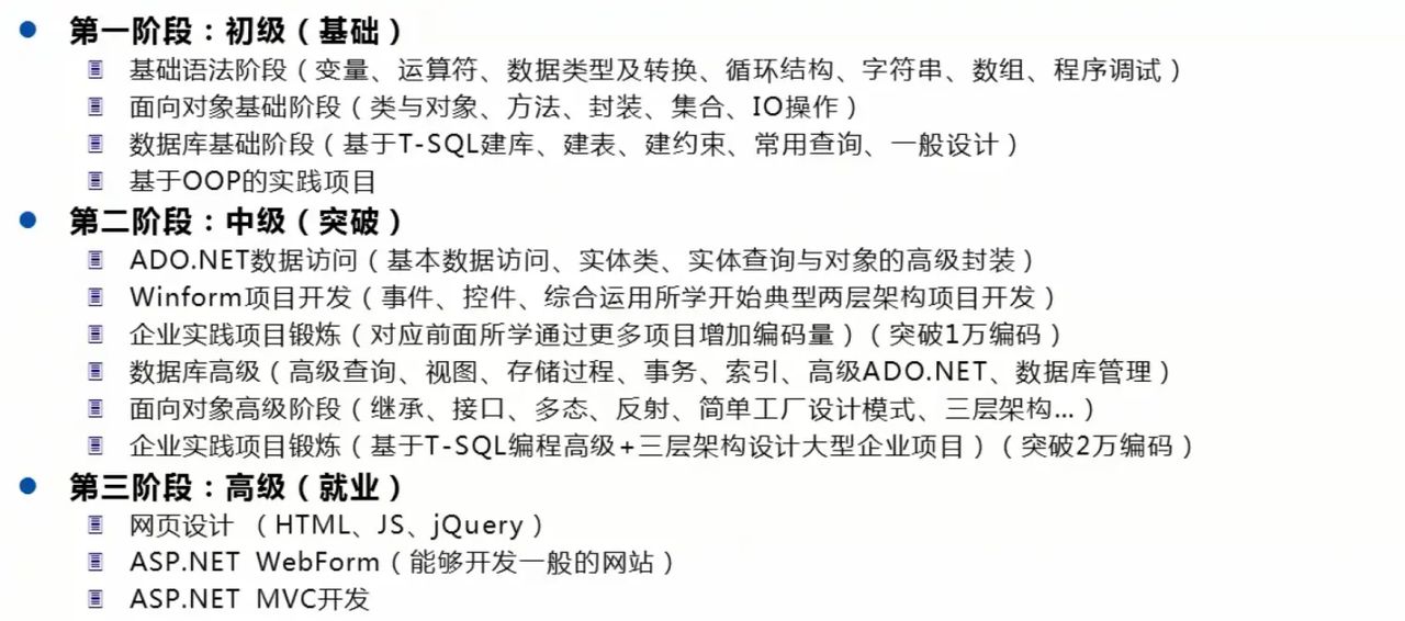 【C#与.net】1.0 入门和Visual Studio开发环境的使用