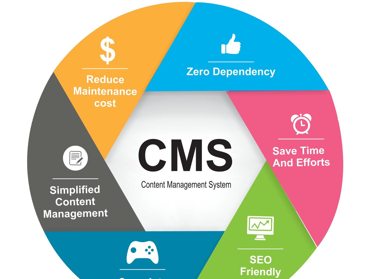 19个精选开源免费的CMS内容管理系统,接私活创业拿去改改