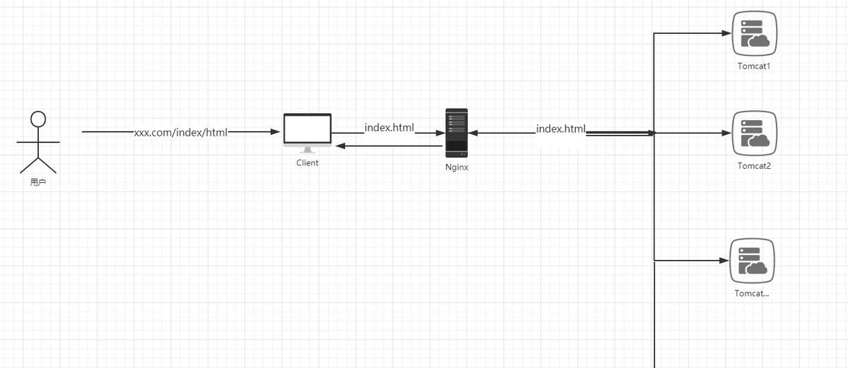 Nginx配置必看!root与alias的"天坑"区别,90%的人都踩过!