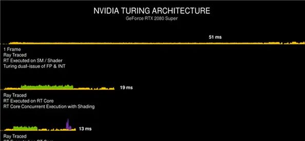 30系显卡浅析(前)