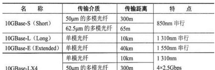 局域网与城域网