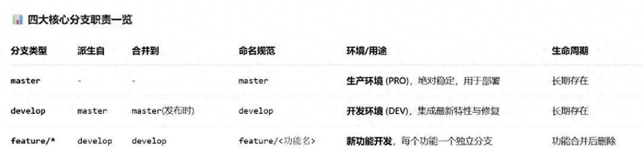 Git分支管理：从入门到规范，这是我见过最好的实践总结