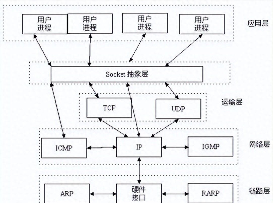十万字前端面试问题总结 – 第4部分