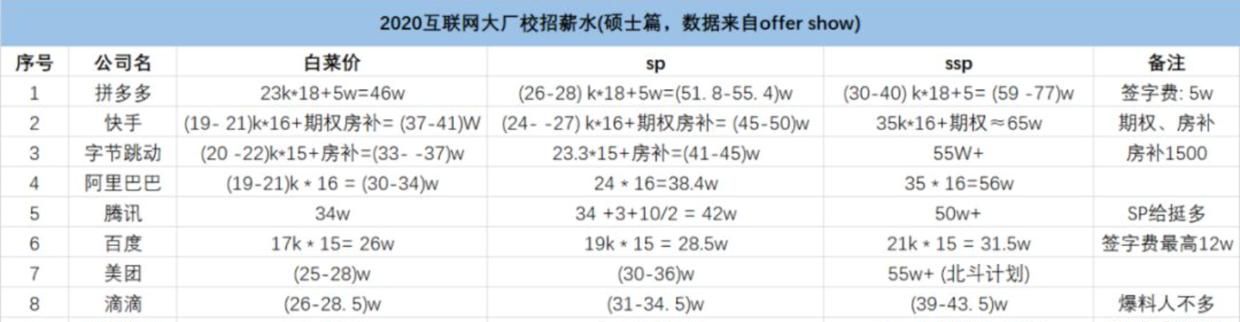 金九银十Offer收割机:安卓面试核心知识点精讲,不打没准备的仗
