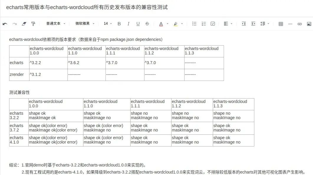 VUE+D3+Echarts绘制图表词云图地图等