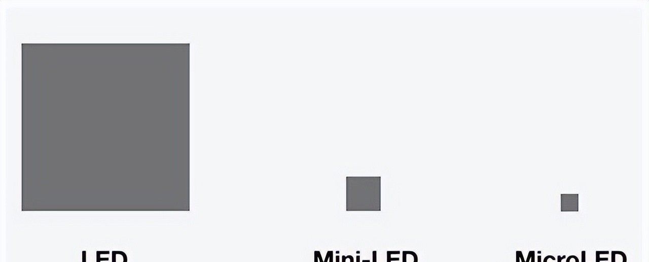 简单科普:LCD、LED、OLED、Mini-LED、Micro-LED傻傻分不清楚