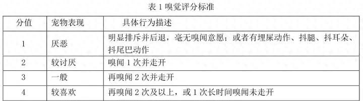 宠物食品适口和耐口性测试，从要求、方法到判定，标准要点全覆盖