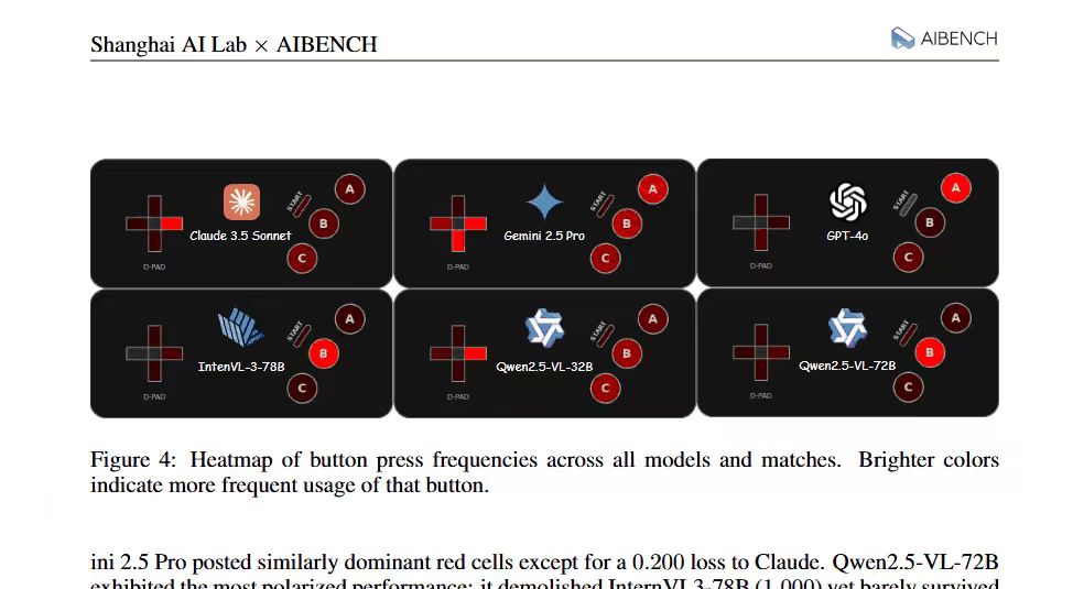 Al测试论文,一场AI界的“武林大会”
