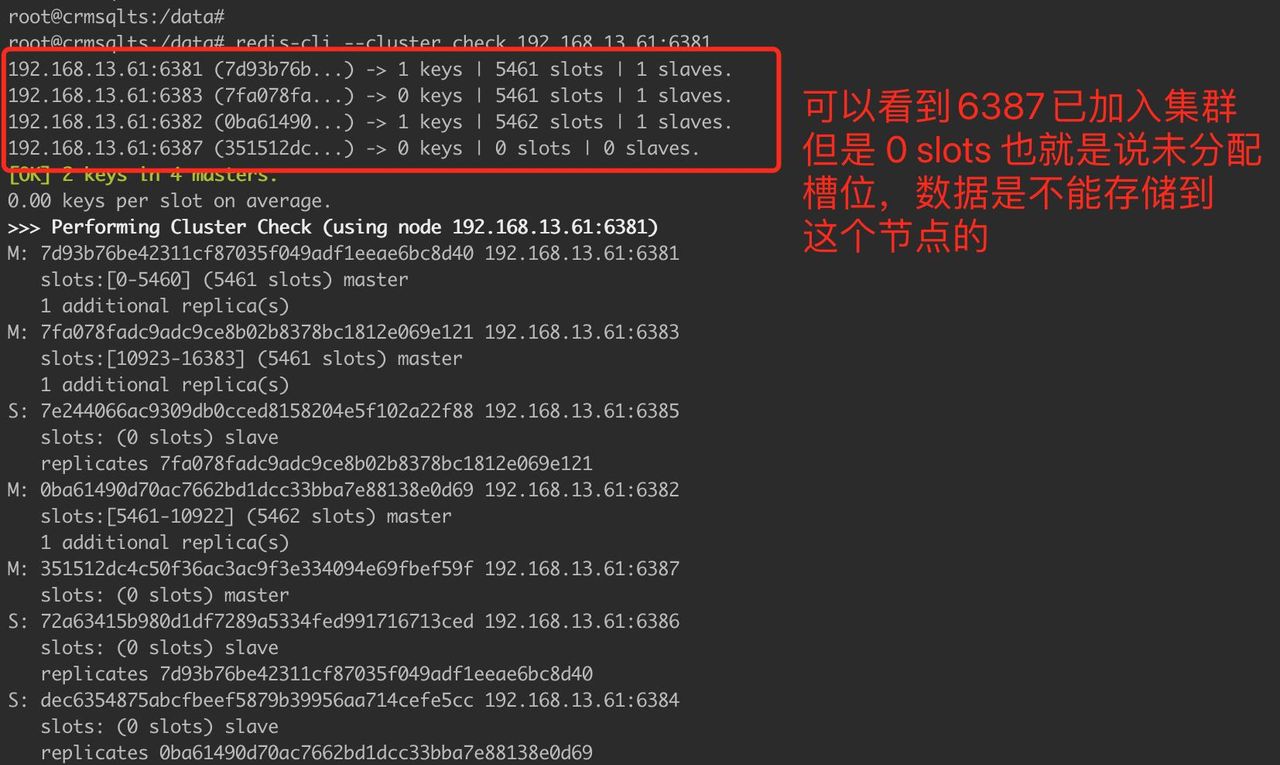 Docker 中redis集群扩容、缩容