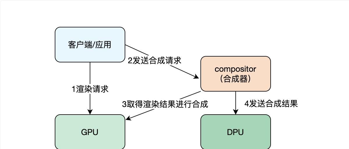 Linux开源桌面-OpenFDE技术解析： 如何让安卓应用在linux上运行？