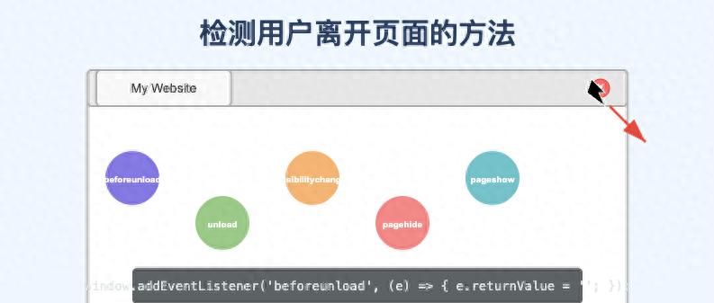 在浏览器中，js/ts 判断用户是否离开当前页面的方法