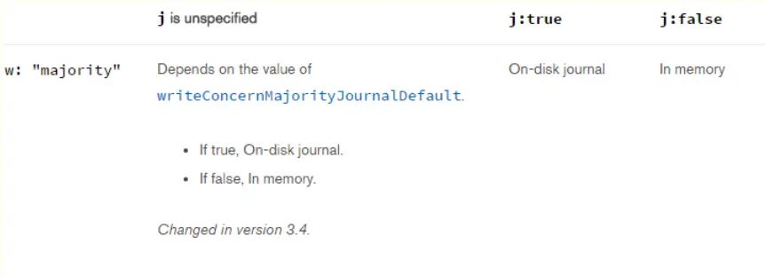 【mongoDB】mongoDB write-concern、read-concern、read-preference