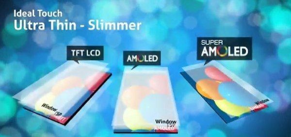 第一印象很重大,所以手机屏幕也很重大