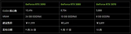 30系显卡浅析(前)