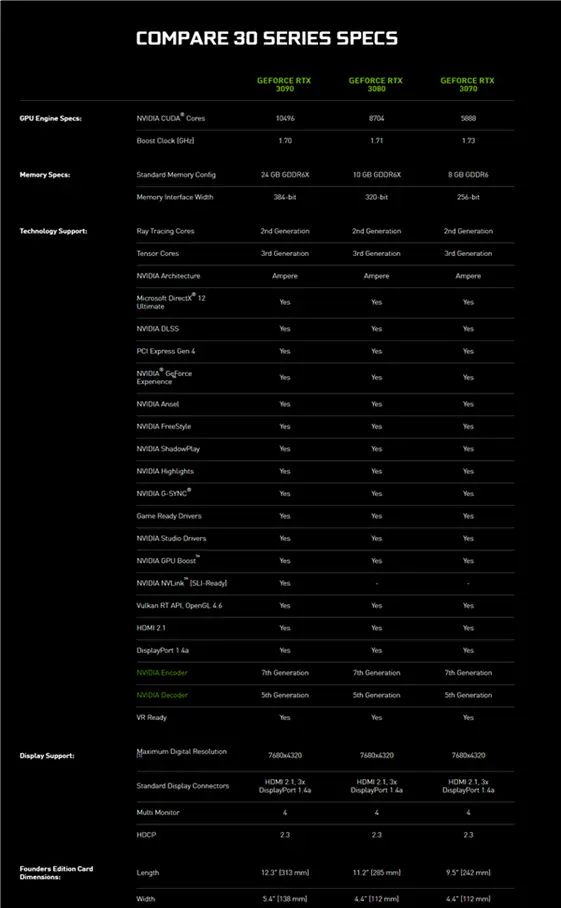 30系显卡浅析(前)