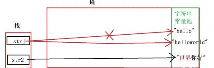 Java 字符串常见的操作