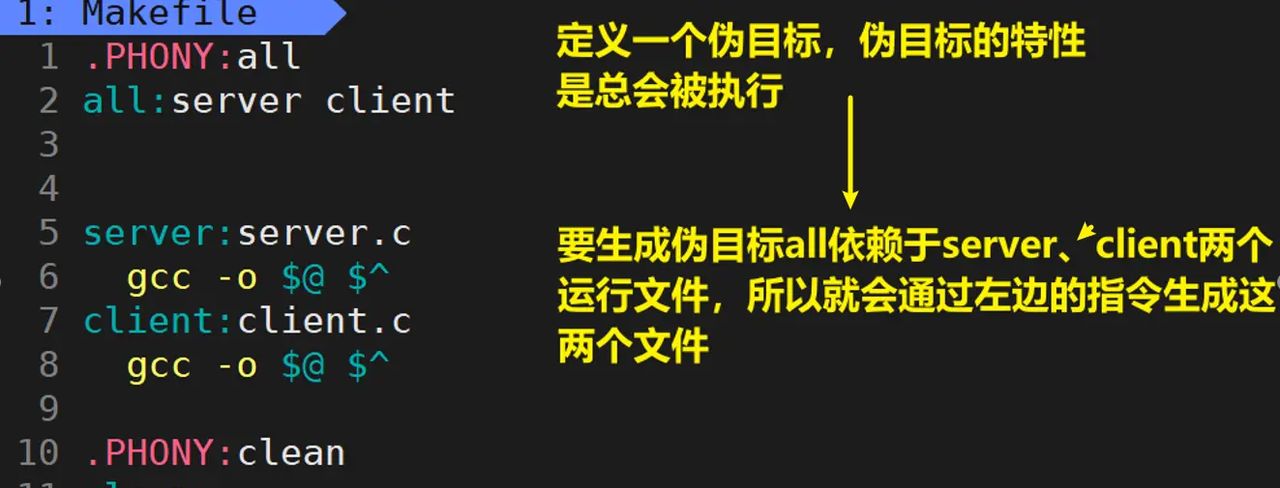 Linux 自动化构建工具 make/Makefile