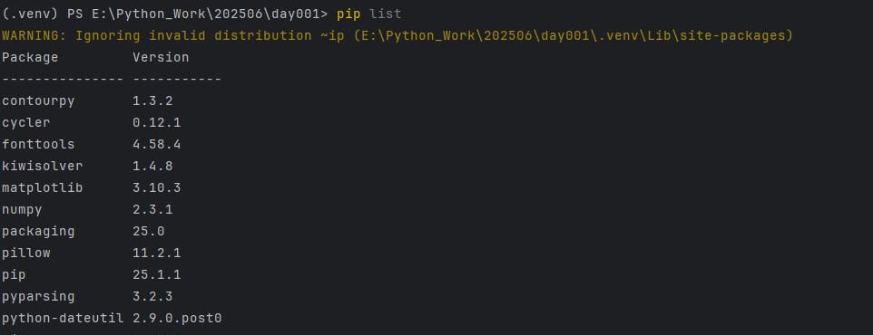 Python-JSON及包管理工具pip