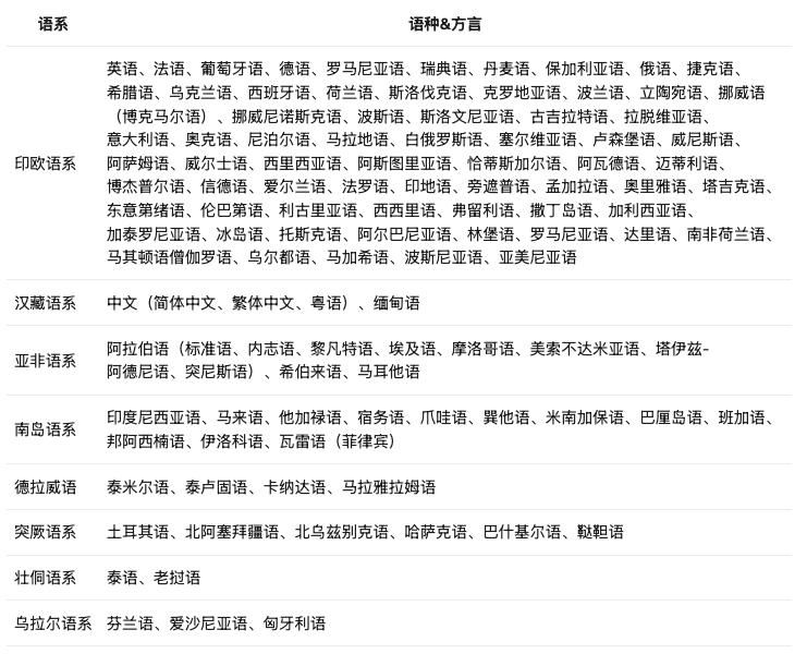 Qwen3深夜炸场！阿里一口气放出8款大模型，性能超越DeepSeek R1，登顶开源王座