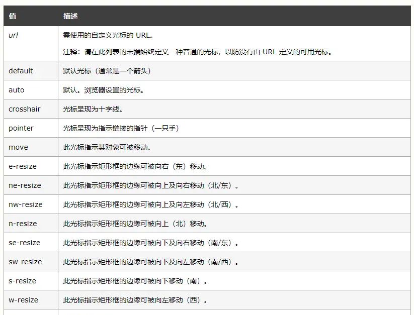 css实现自定义鼠标样式