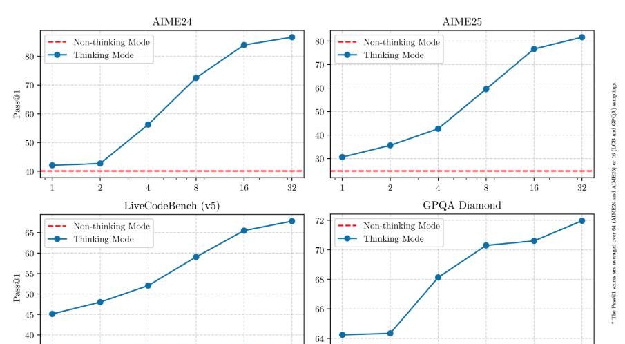 Qwen3深夜炸场！阿里一口气放出8款大模型，性能超越DeepSeek R1，登顶开源王座