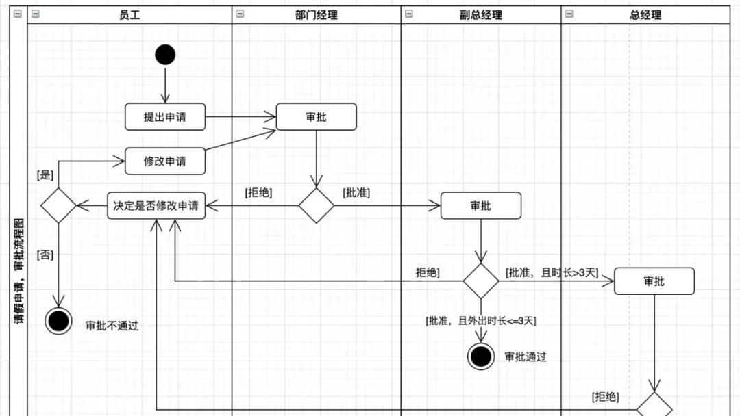 Git分支管理:从入门到规范,这是我见过最好的实践总结
