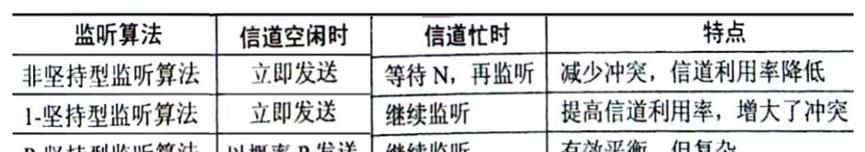 局域网与城域网