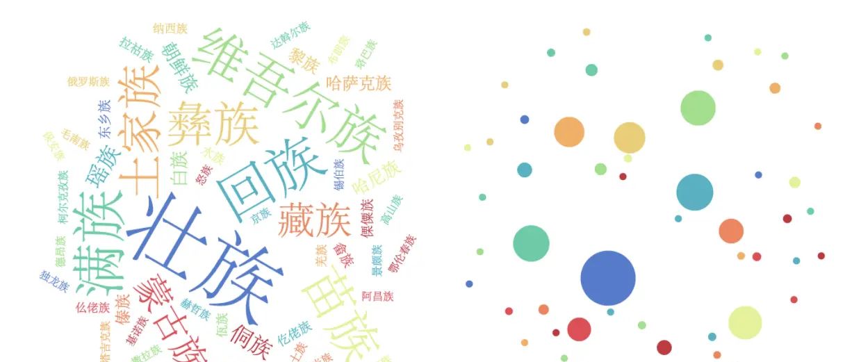 Echarts图表——词云