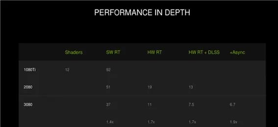 30系显卡浅析(前)