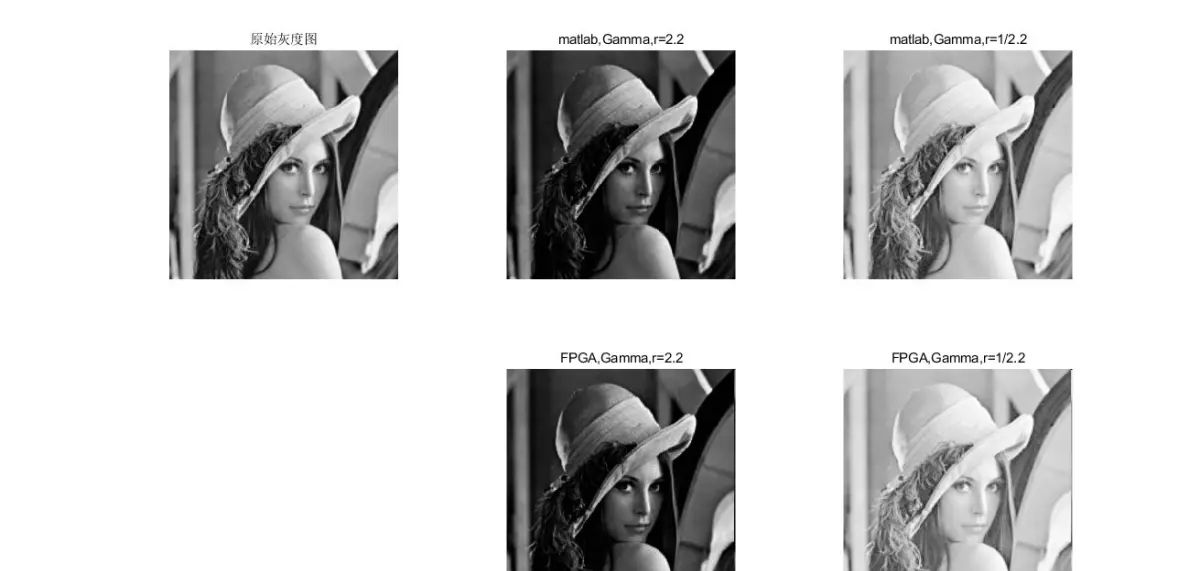 基于LUT查找表方法的图像gamma校正算法FPGA实现,包括tb测试文件和MATLAB辅助验证