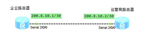默认路由与汇总静态路由