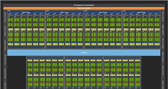 30系显卡浅析(前)
