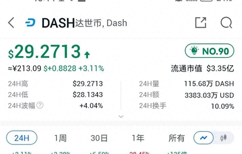 区块链风云#全球现金达世币DASH