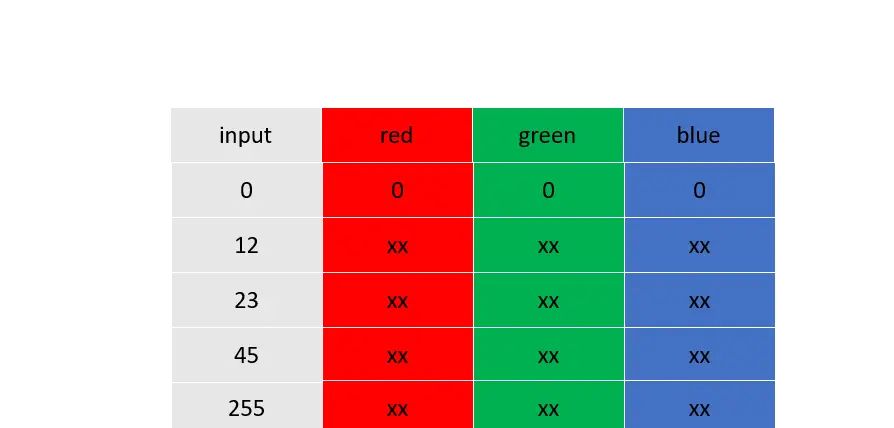 图形图像处理算法(2)---- Gamma 校正及算法实现