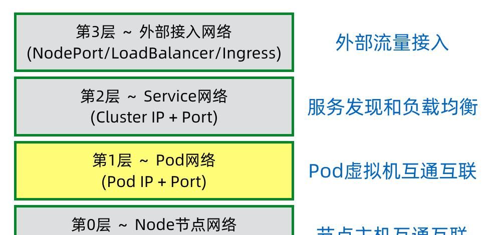 动手动脑学Kubernetes系列之Pod介绍